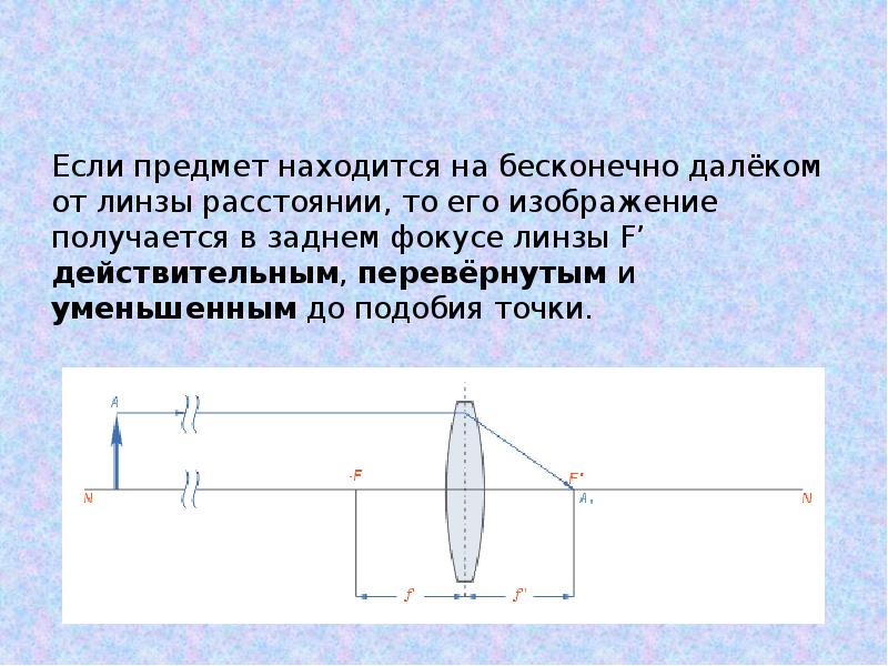 Изображение предмета помещенного перед собирающей