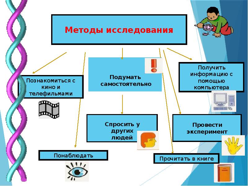 Как организуется презентация проекта