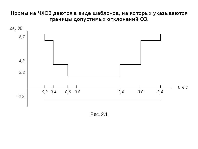 Ктч диапазон