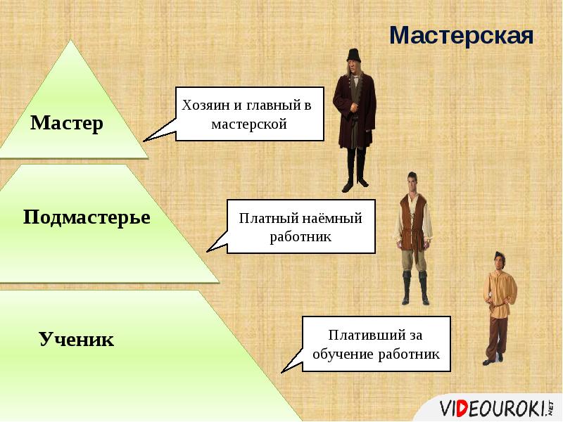 Возвращение городов 6 класс презентация