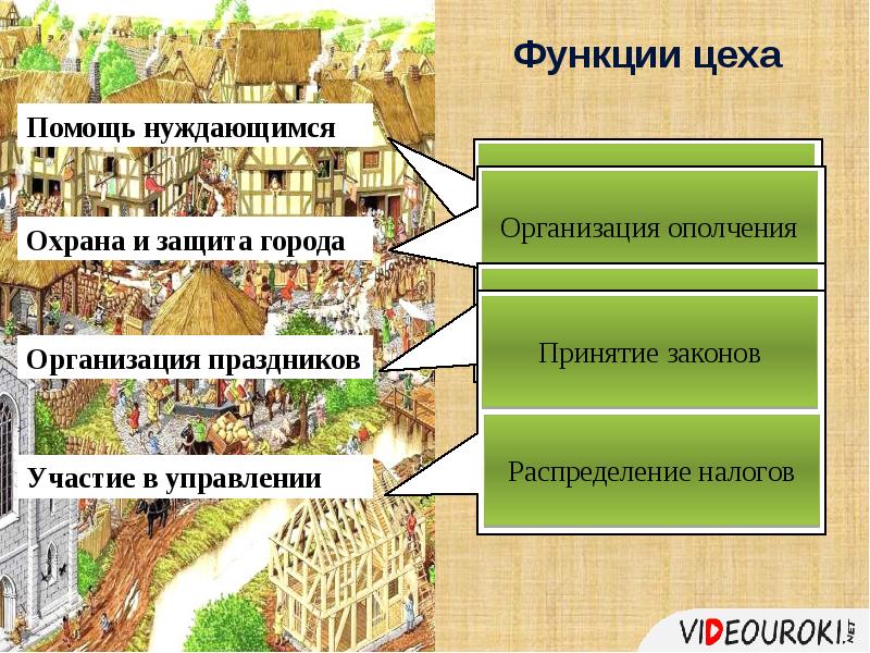 Возвращение городов 6 класс презентация