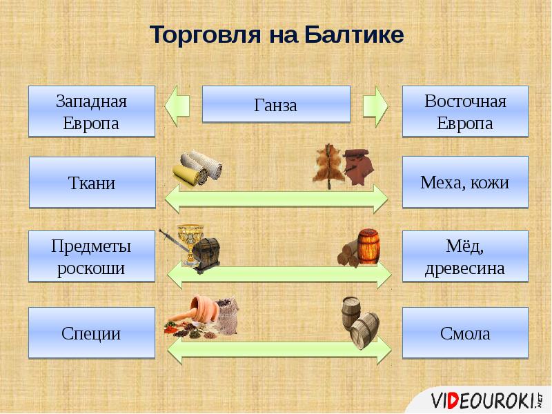 Возвращение городов 6 класс презентация