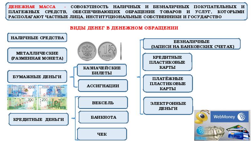 Наличные безналичные и электронные деньги 2 класс презентация