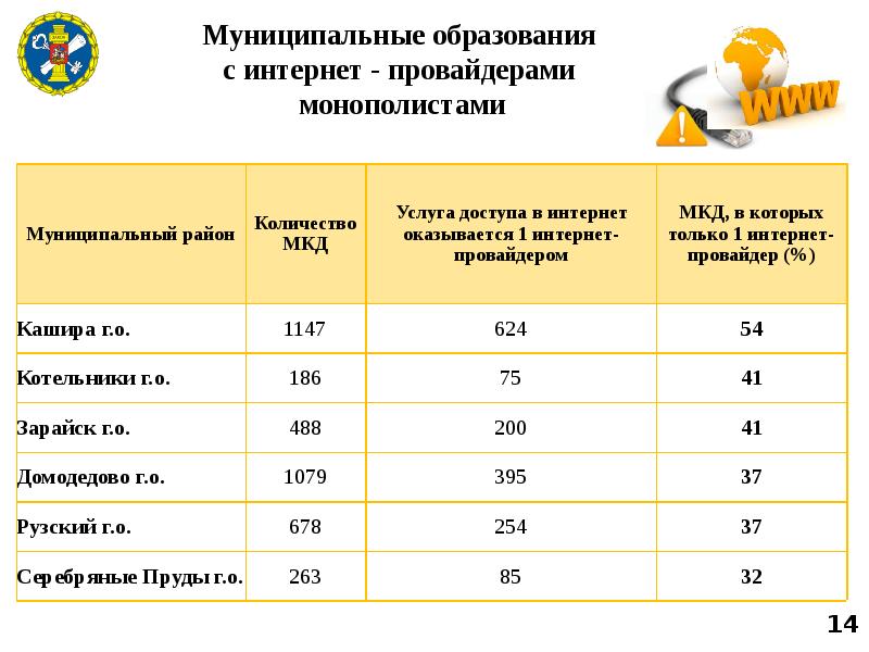 Интернет провайдеры в мкд