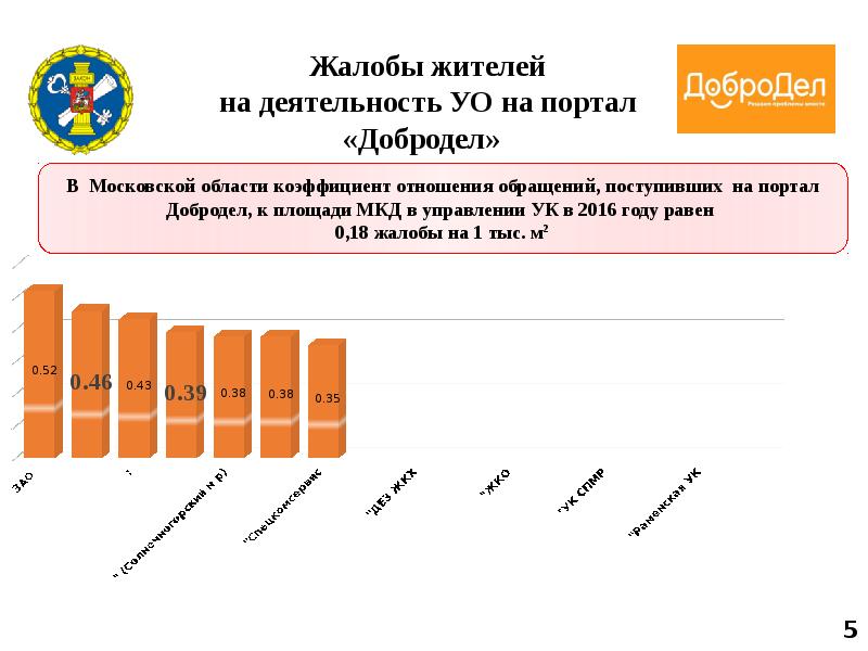 Московское управление статистики