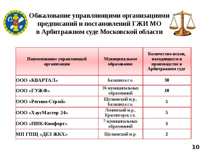 Обжаловать предписание гжи образец