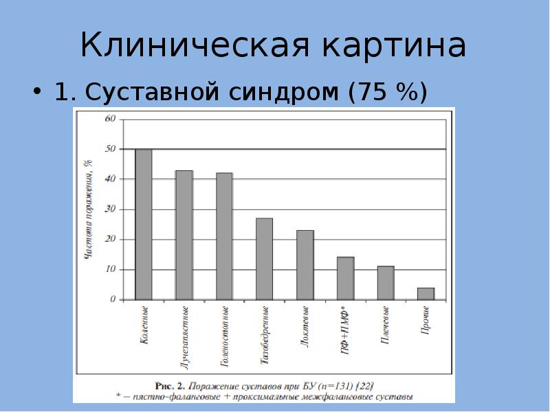 Болезнь уиппла презентация