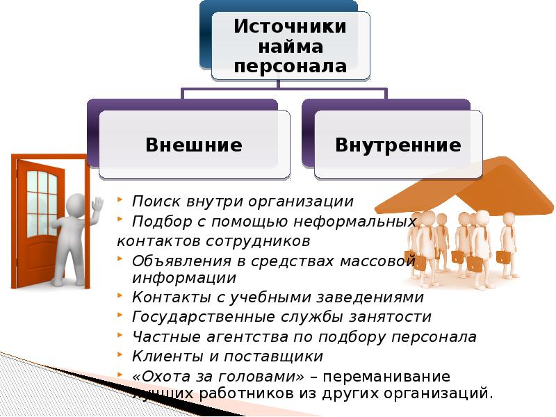 Подбор персонала презентация