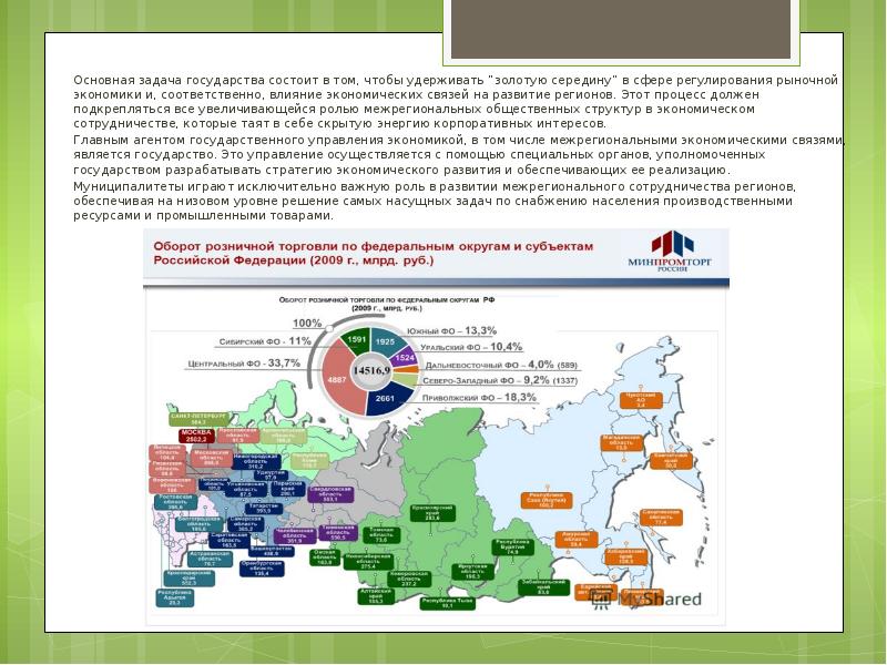 Экономические связи россии презентация