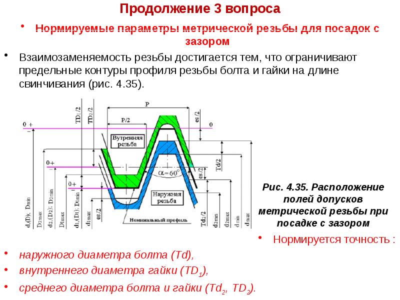 Длина свинчивания на чертеже