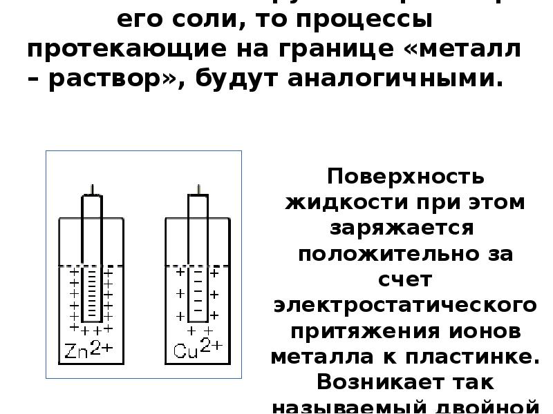 Если металл погрузить в раствор его соли, то процессы протекающие на Если металл погрузить в раствор его соли, то процессы протекающие на