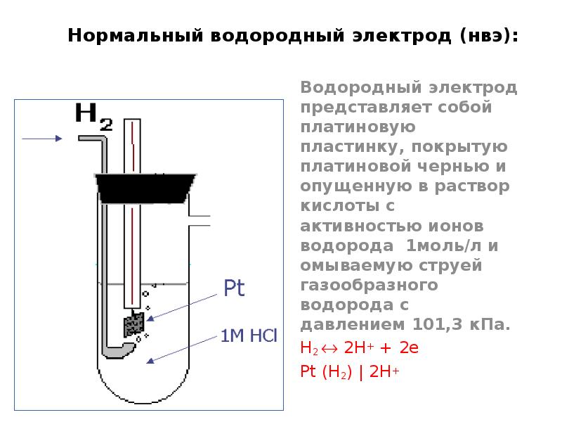 Нормальный водородный электрод (нвэ):
Водородный электрод представляет собой платиновую пластинку, покрытую Нормальный водородный электрод (нвэ):
Водородный электрод представляет собой платиновую пластинку, покрытую