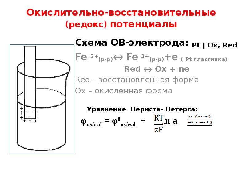 Окислительно-восстановительные (редокс) потенциалы
Схема ОВ-электрода: Pt ǀ Ох, Red
Fe Окислительно-восстановительные (редокс) потенциалы
Схема ОВ-электрода: Pt ǀ Ох, Red
Fe