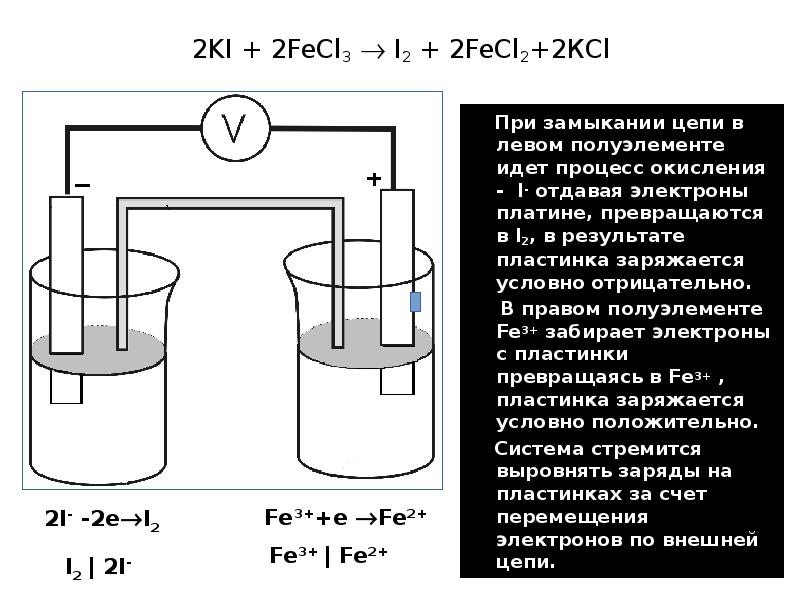 2KI + 2FeCl3 I2 + 2FeCl2+2КCl
При замыкании 2KI + 2FeCl3 I2 + 2FeCl2+2КCl
При замыкании
