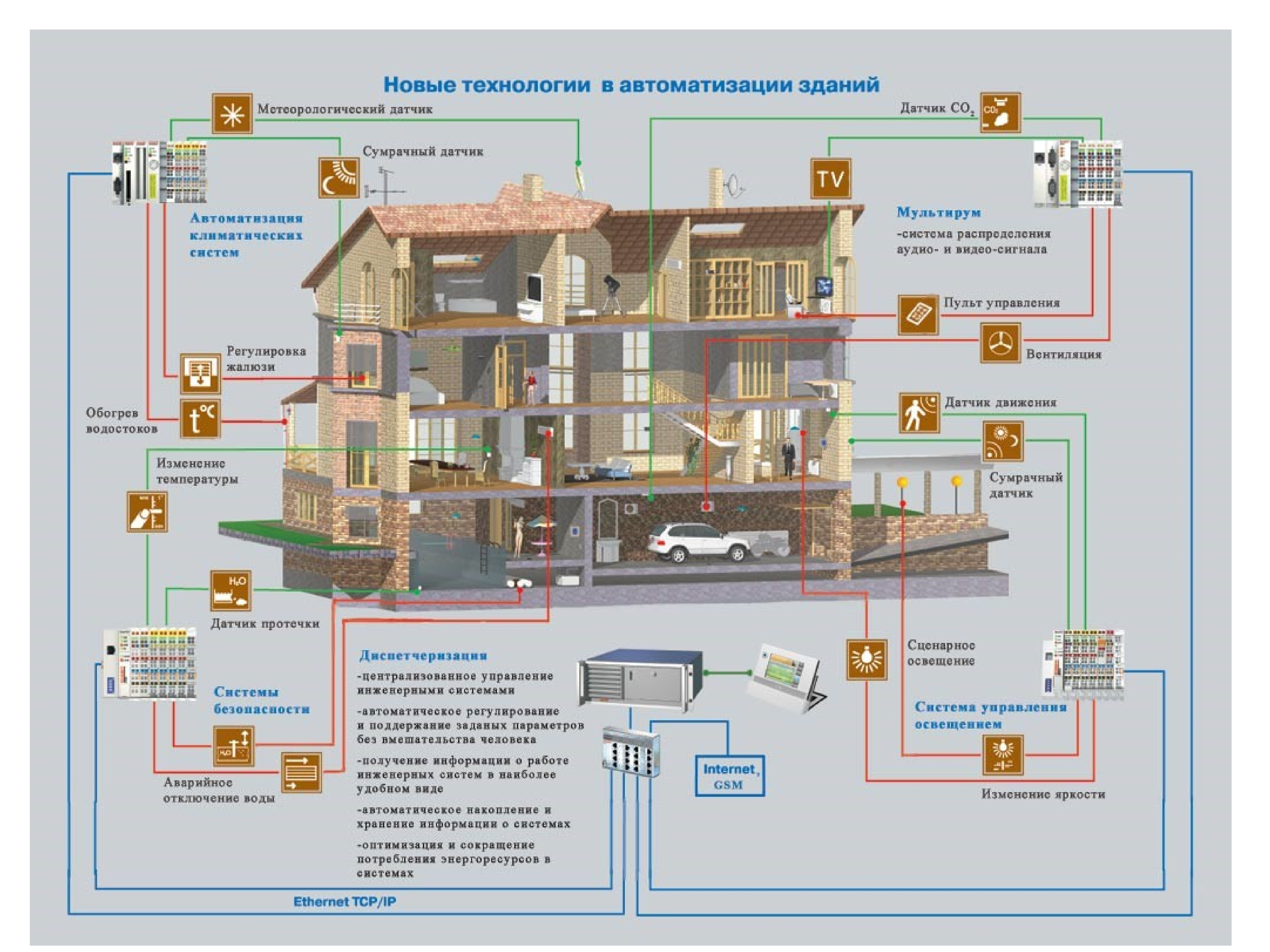 Комплексная система управления умный дом схема. Умный дом. Смарт калькулятор газобетона. Состав умного дома. Структурная схема системы умный дом.