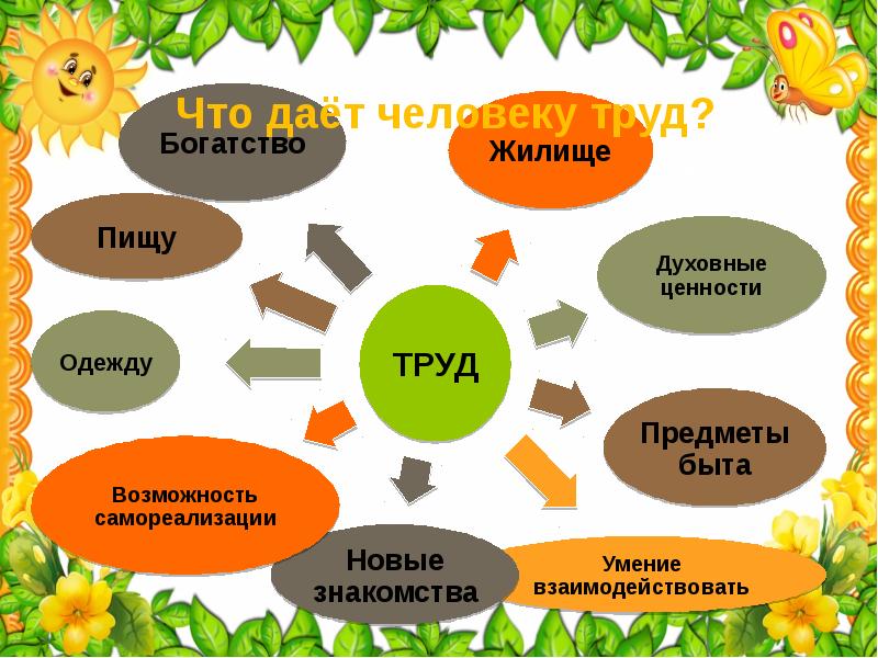 Презентация про труд