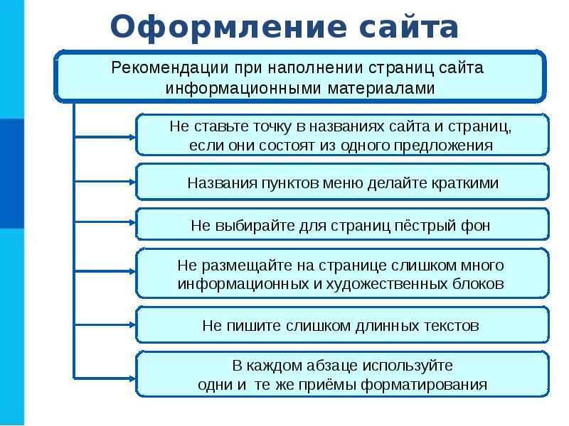 Презентация на тему технология создания сайта