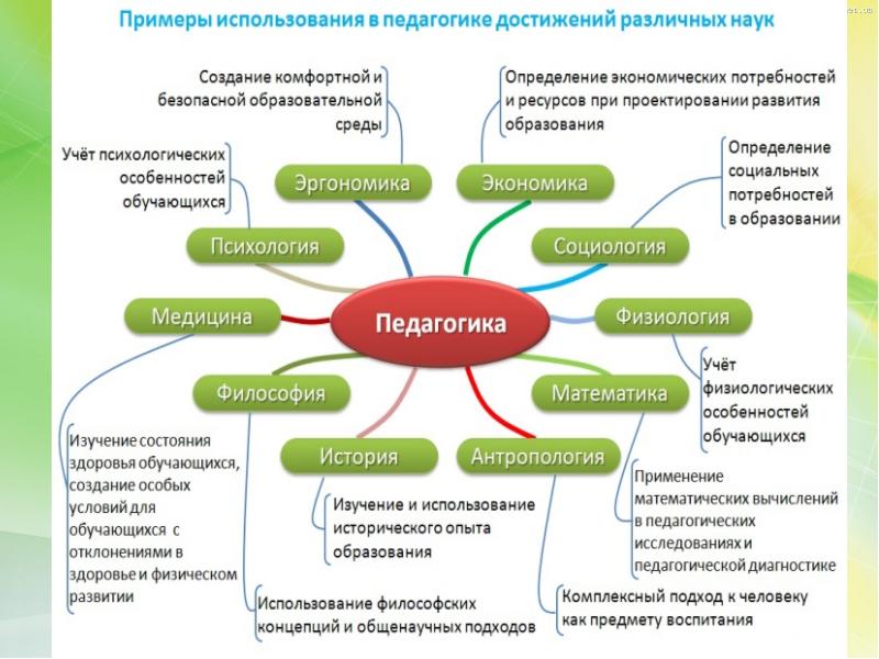 Проект на тему педагогика