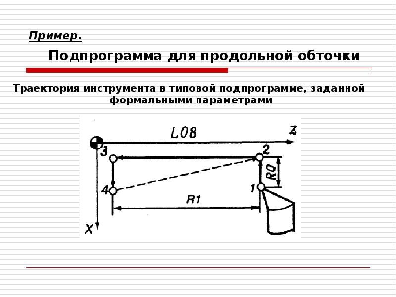 Пример. Подпрограмма для продольной обточки
