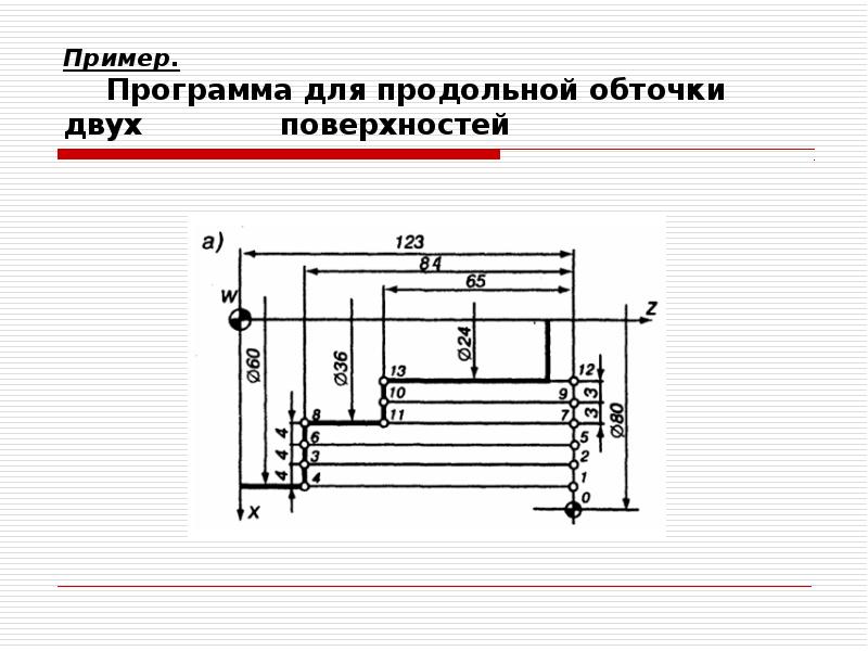 Пример. Программа для продольной обточки двух поверхностей