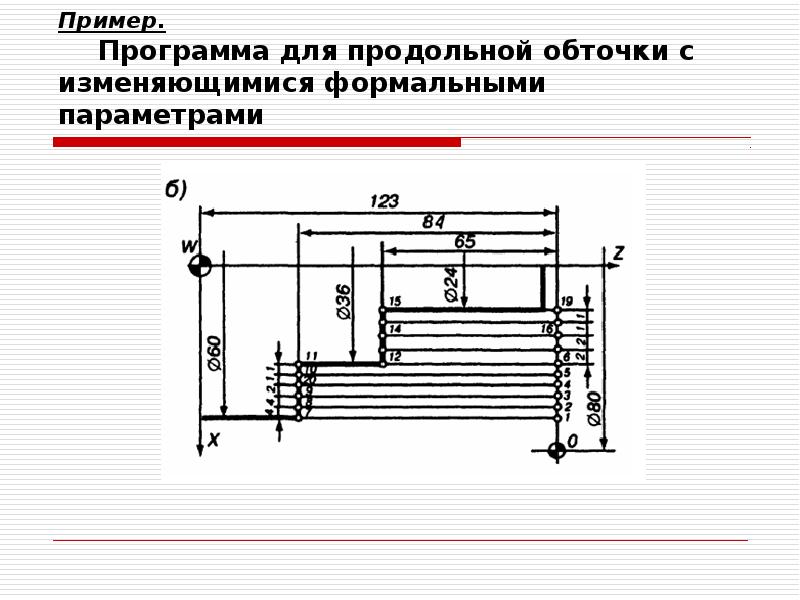 Пример. Программа для продольной обточки с изменяющимися формальными параметрами
