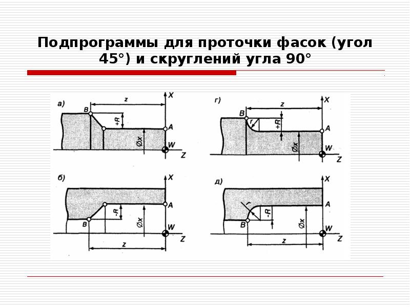 Подпрограммы для проточки фасок (угол 45°) и скруглений угла 90°