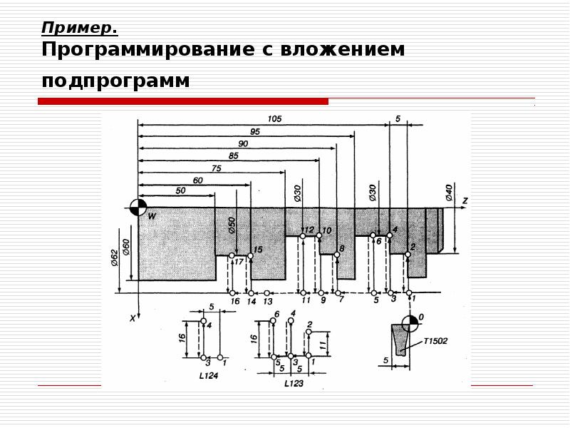 Пример. Программирование с вложением подпрограмм