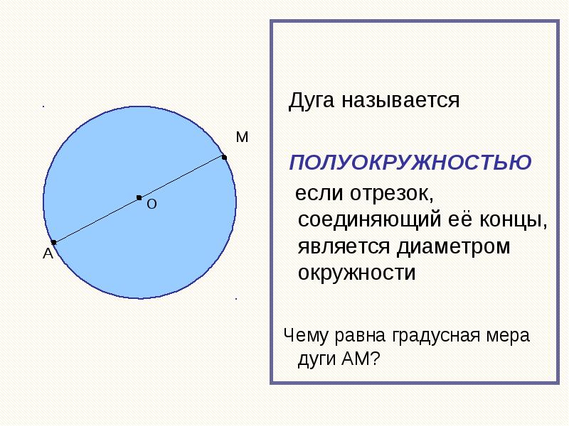 2 градусная мера дуги окружности