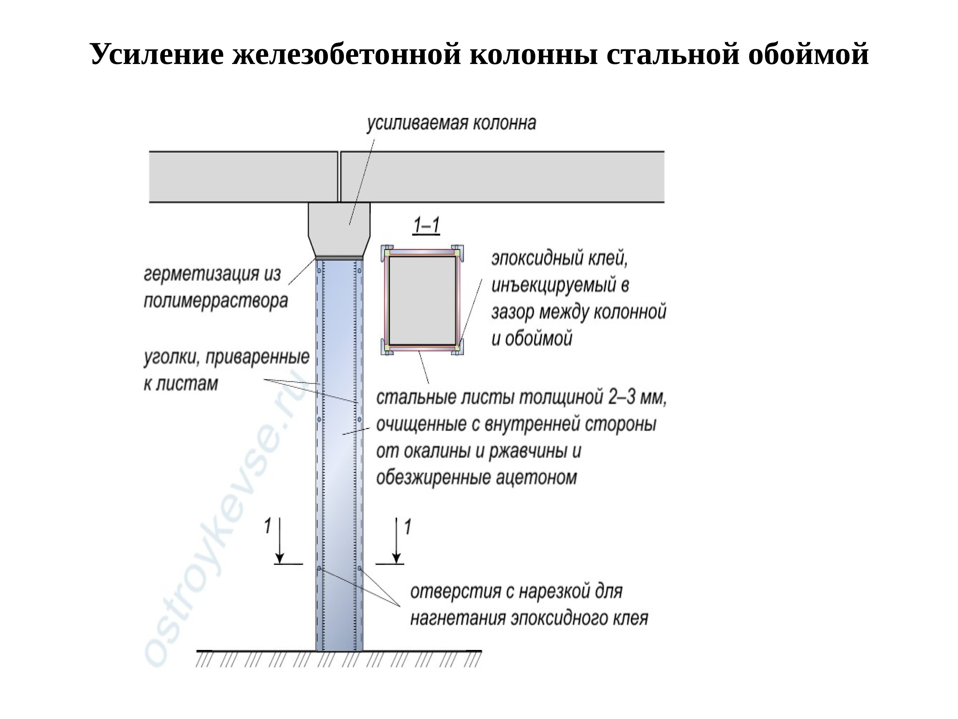 Усиление жб обоймой. Усиление кирпичных колонн металлической обоймой из уголка. Усиление жб колонны стальной обоймой. Стальная обойма для усиления железобетонных колонн проектирование. Усиление колонн стальными обоймами.