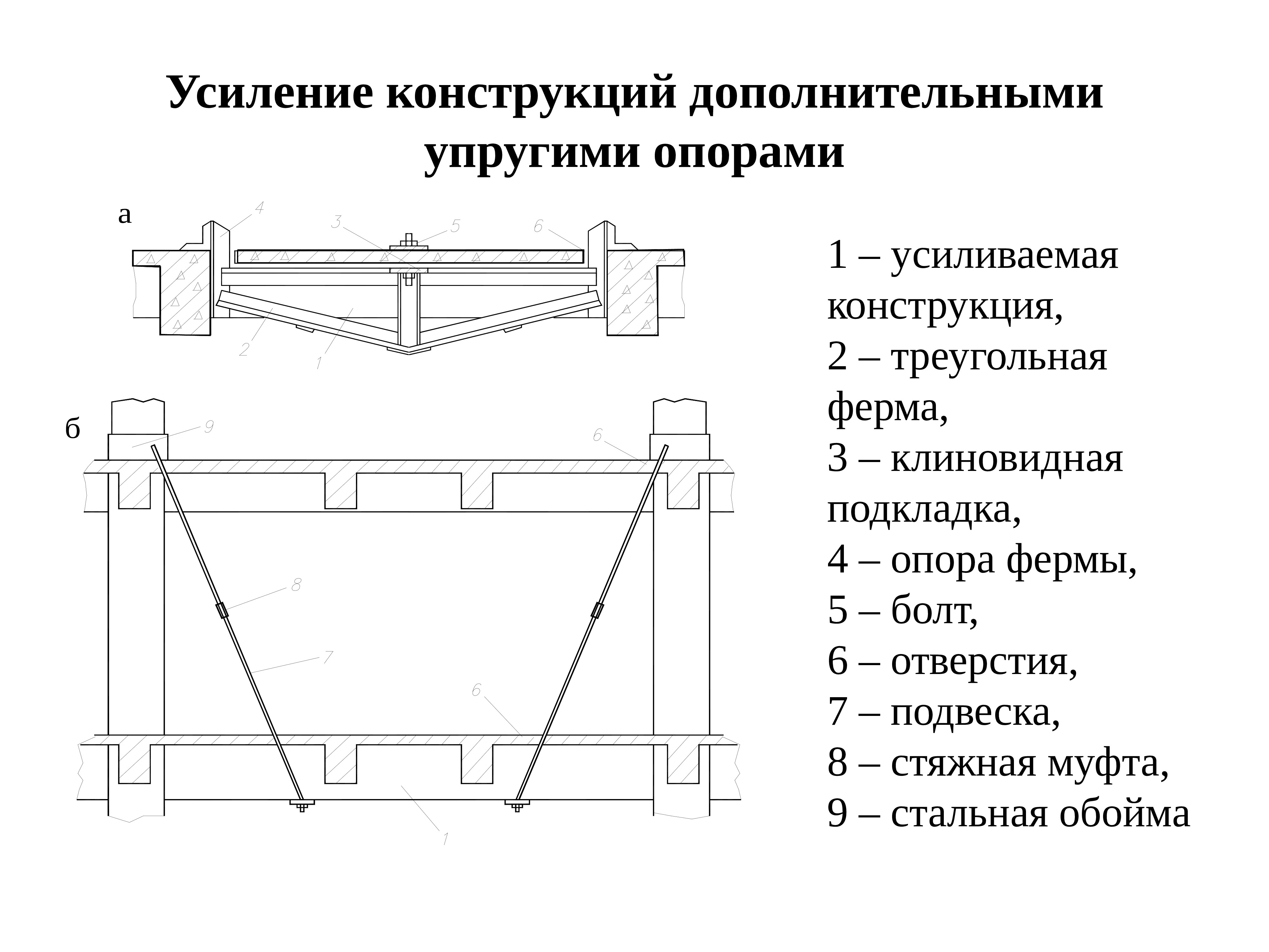 Усиление конструкций. Усиление металлических конструкций схемы. Усиление железобетонного ригеля упругим. Методы усиления железобетонных конструкций. Схема усиления строительных конструкций.