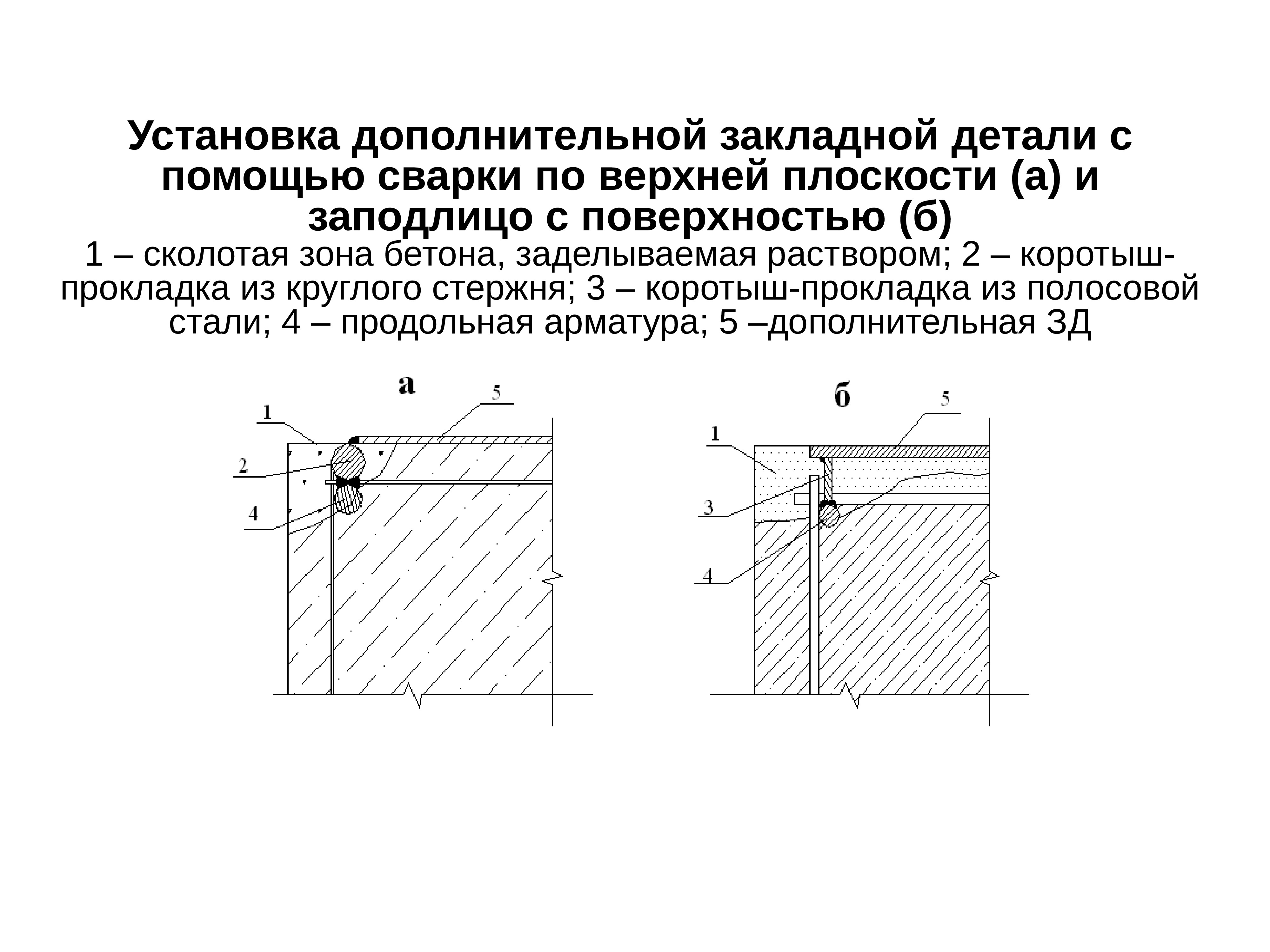 Усиление 1. Ручная дуговая сварка закладных деталей жб конструкций стен.