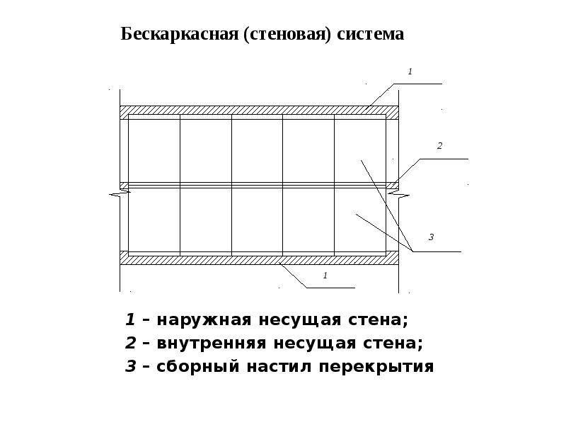 Несущая стена. Наружные и внутренние несущие стены. Внутренняя несущая стена. Внутренние несущие стены. Наружная несущая стена.