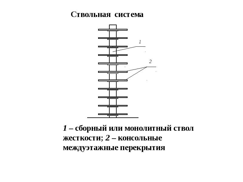 Конструктивная схема ствольная