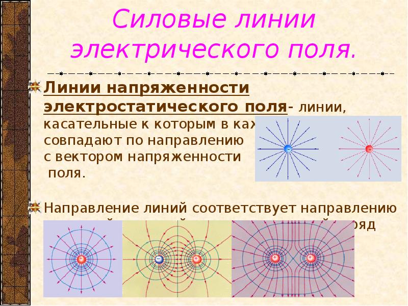 Приведите примеры графического изображения электростатических полей с помощью линий напряженности