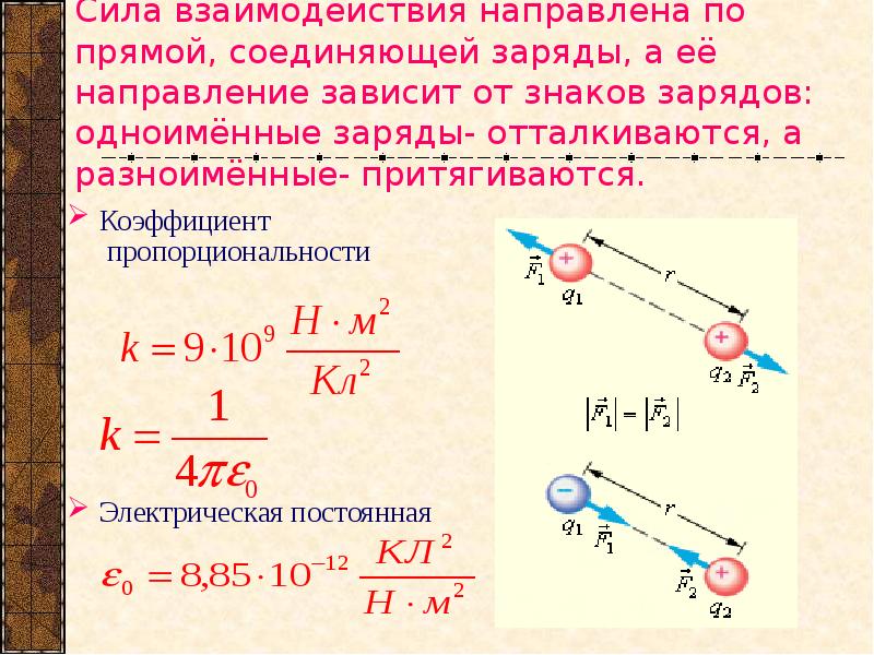 Сила взаимодействия двух заряженных шариков