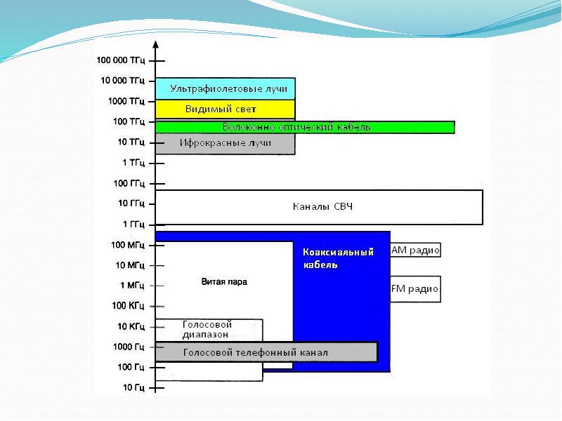 Терагерцовый диапазон частот. Терагерцового излучения. Терагерцового излучения. Терагерцевое излучение. Тгц диапазон длины волн.