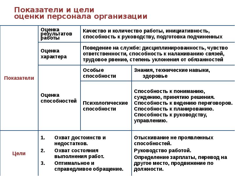 Показатели выполнения производственных заданий в характеристике образец что писать