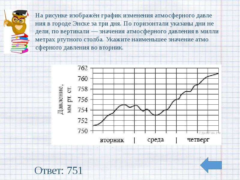 На рисунке показано изменение атмосферного давления в течение трех суток по горизонтали указаны дни