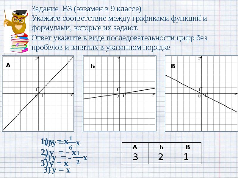 На рисунке график функции y kx. Графики задания. Графики функций задания. Задания на график функции прямой. Задачи на соотношение по графику.