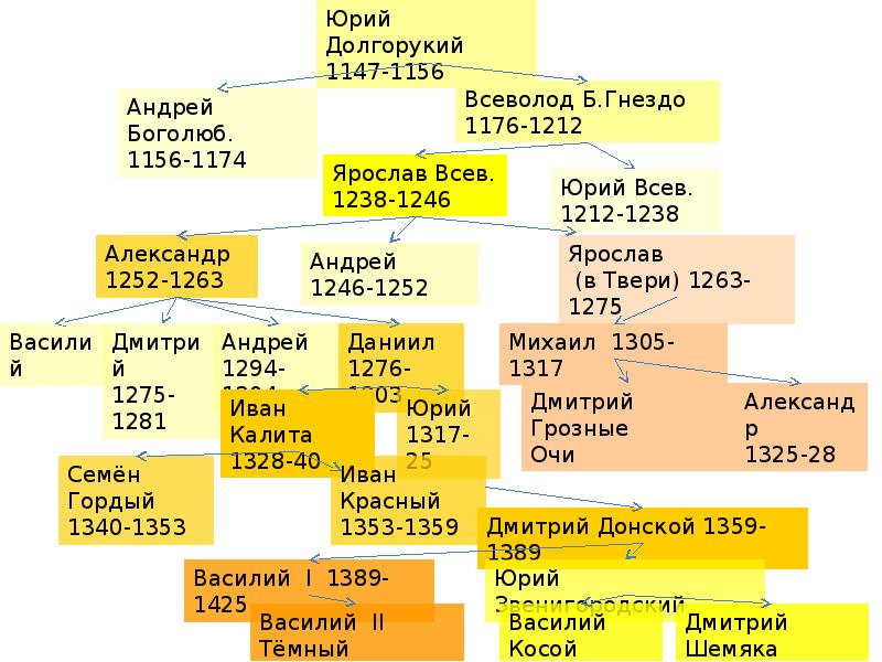 Новейшая история руси. Новая хронология фоменко-носовского лженаука. Фоменко носовский новая хронология руси. Удельная русь. Книги по истории.
