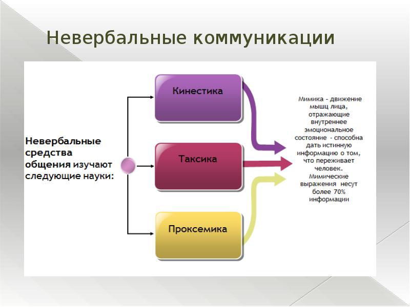 Текст и коммуникация презентация