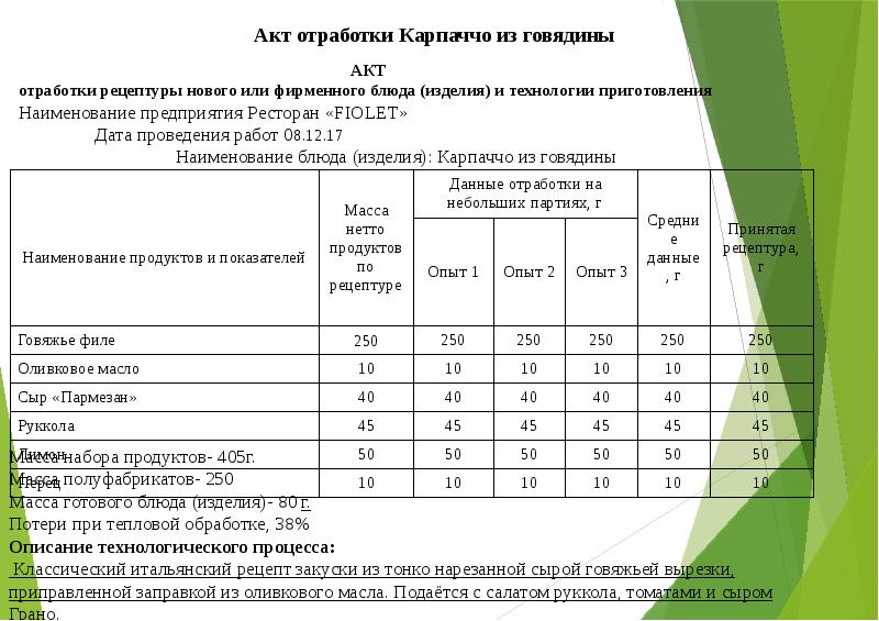 Технологическая карта котлеты по киевски на 1 порцию