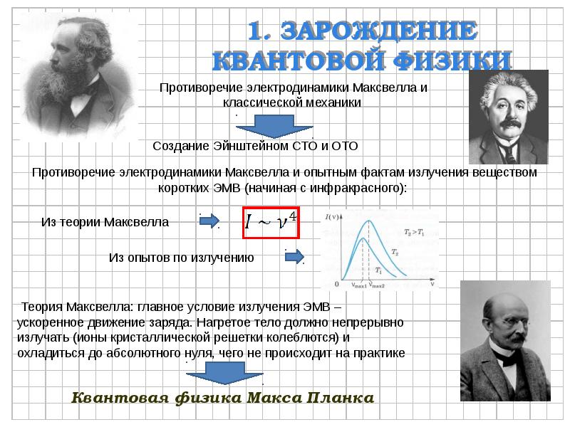 Квантовая физика презентация