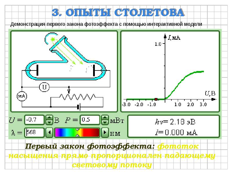 Опыт столетова по фотоэффекту