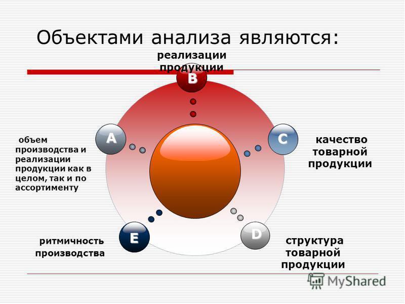 Произведено и реализовано продукции