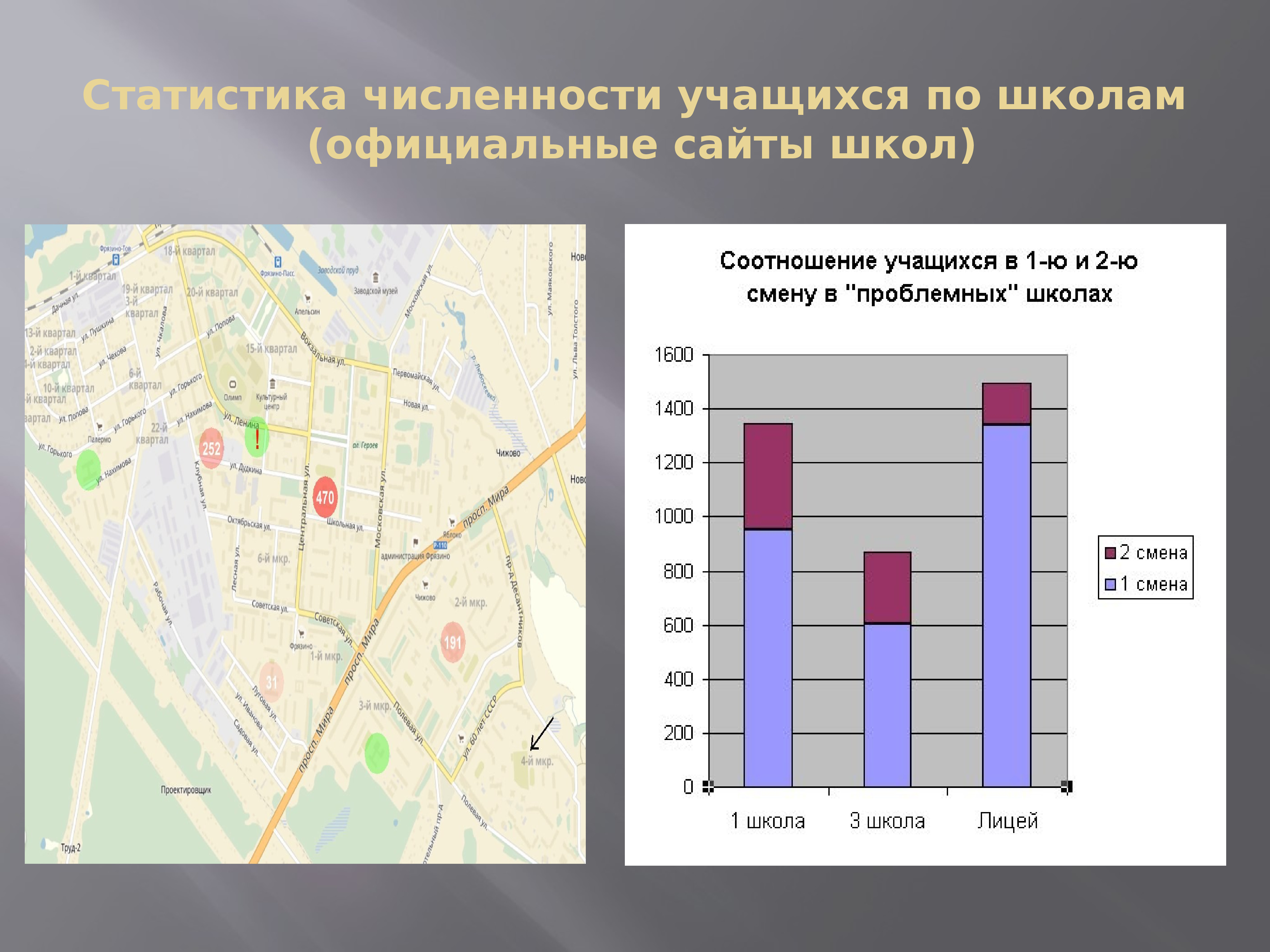 Статистическая численность. Численность жителей Фрязино. Статистика численности слайд. Количество школьников на 1000 жителей.