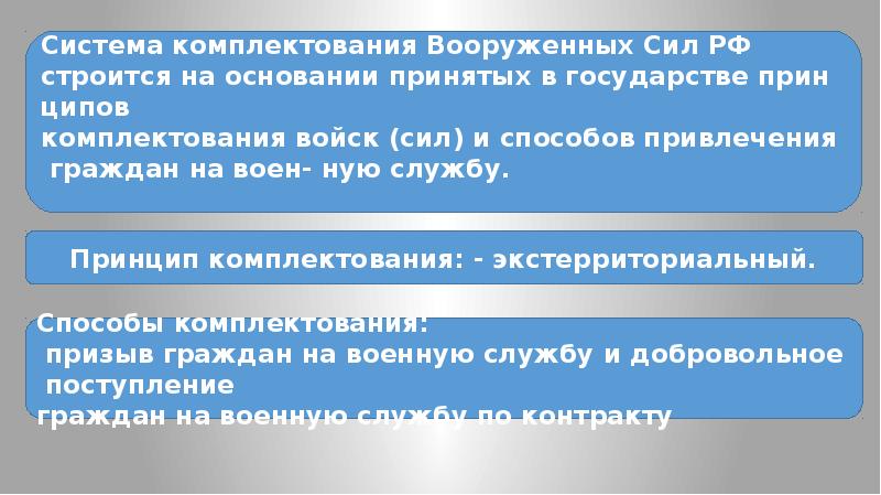 Воинская обязанность и комплектование вооруженных сил личным составом презентация