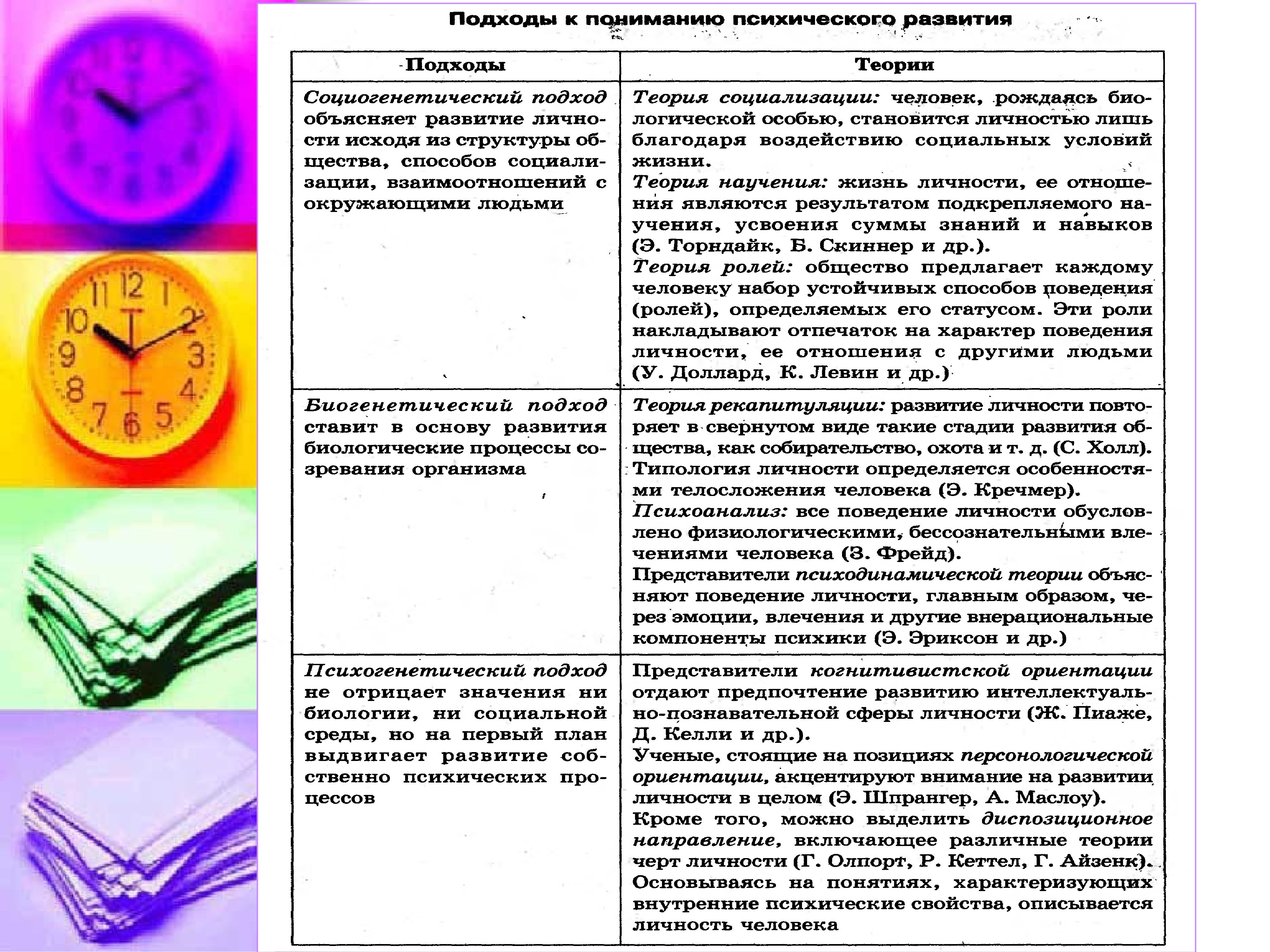 Развитие педагогики обусловлено. Основы общей педагогики и психологии. Общая педагогика ученые. Основы общей педагогики Гребенюк. Функции педагогики.