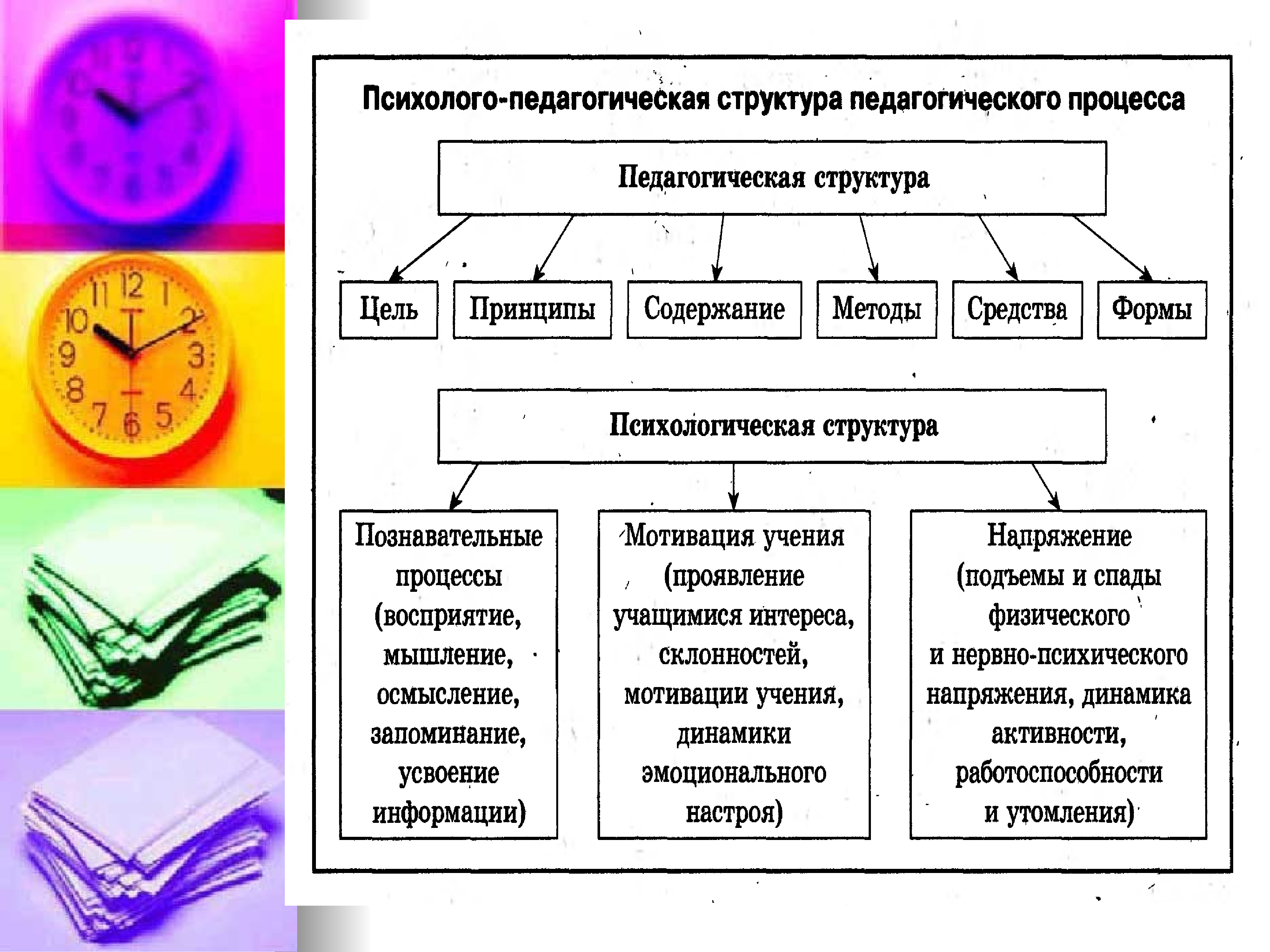 Общая педагогика исследует. Основы общей педагогики и психологии. Плакаты педагогике педагогический процесс. Какое место занимает педагогика в системе наук.