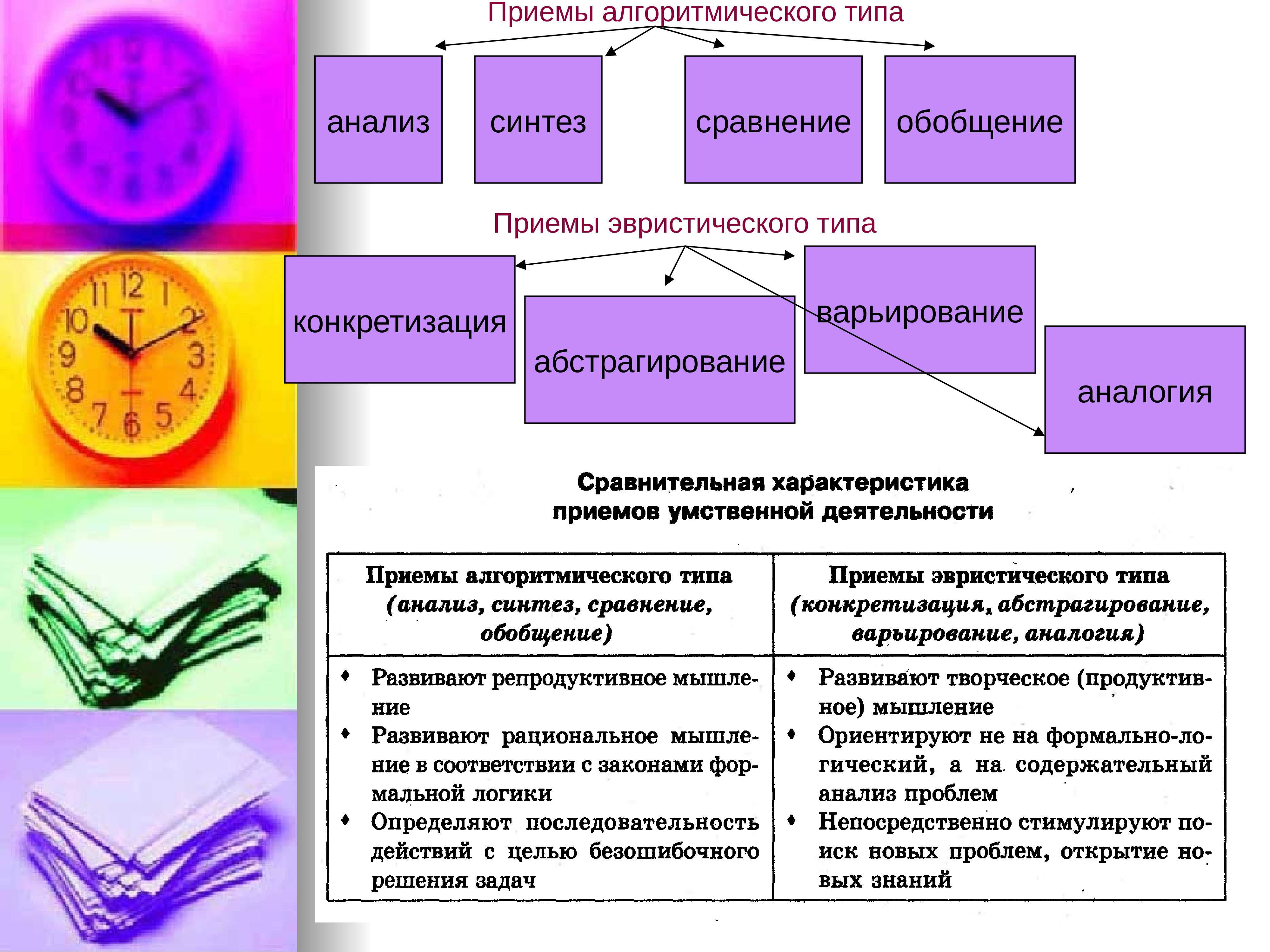 Синтез сравнение. Общая педагогика. Основы общей педагогики и психологии. Разделы общей педагогики. Общие основы педагогики презентация.